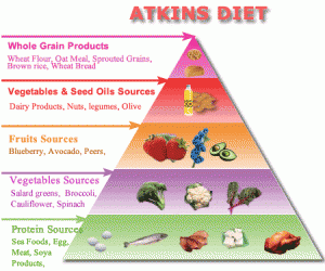 atkins diet